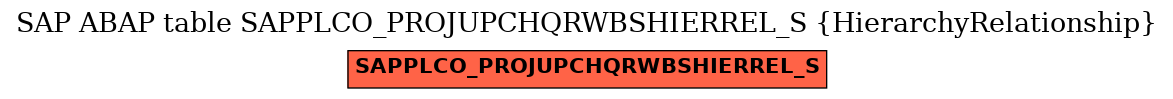 E-R Diagram for table SAPPLCO_PROJUPCHQRWBSHIERREL_S (HierarchyRelationship)