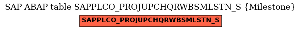 E-R Diagram for table SAPPLCO_PROJUPCHQRWBSMLSTN_S (Milestone)