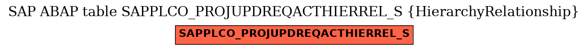 E-R Diagram for table SAPPLCO_PROJUPDREQACTHIERREL_S (HierarchyRelationship)