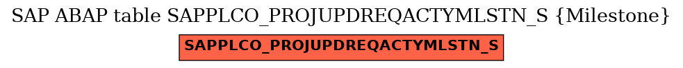 E-R Diagram for table SAPPLCO_PROJUPDREQACTYMLSTN_S (Milestone)