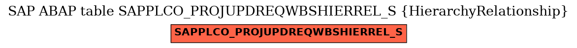 E-R Diagram for table SAPPLCO_PROJUPDREQWBSHIERREL_S (HierarchyRelationship)