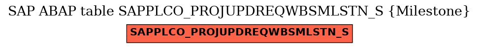 E-R Diagram for table SAPPLCO_PROJUPDREQWBSMLSTN_S (Milestone)