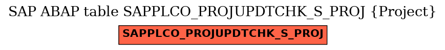 E-R Diagram for table SAPPLCO_PROJUPDTCHK_S_PROJ (Project)