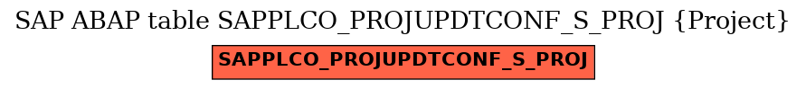 E-R Diagram for table SAPPLCO_PROJUPDTCONF_S_PROJ (Project)