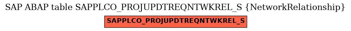 E-R Diagram for table SAPPLCO_PROJUPDTREQNTWKREL_S (NetworkRelationship)