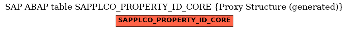 E-R Diagram for table SAPPLCO_PROPERTY_ID_CORE (Proxy Structure (generated))