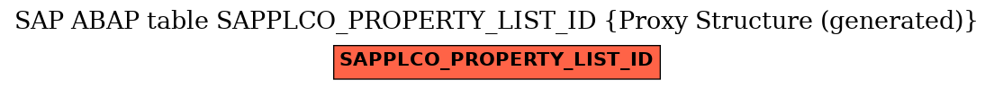 E-R Diagram for table SAPPLCO_PROPERTY_LIST_ID (Proxy Structure (generated))