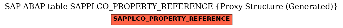 E-R Diagram for table SAPPLCO_PROPERTY_REFERENCE (Proxy Structure (Generated))