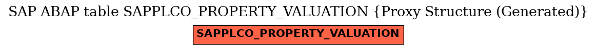 E-R Diagram for table SAPPLCO_PROPERTY_VALUATION (Proxy Structure (Generated))