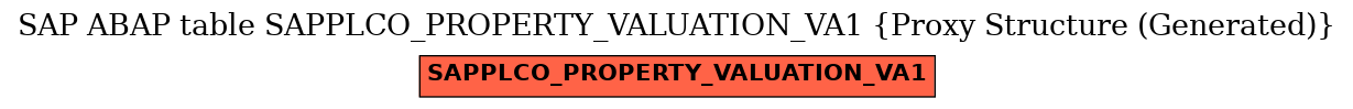 E-R Diagram for table SAPPLCO_PROPERTY_VALUATION_VA1 (Proxy Structure (Generated))