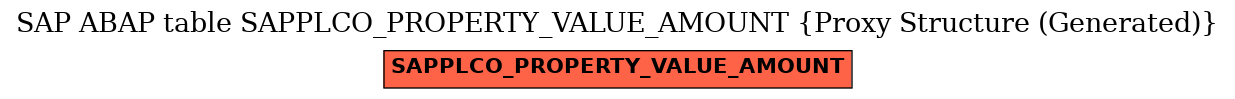 E-R Diagram for table SAPPLCO_PROPERTY_VALUE_AMOUNT (Proxy Structure (Generated))