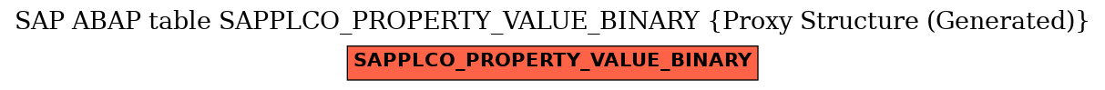 E-R Diagram for table SAPPLCO_PROPERTY_VALUE_BINARY (Proxy Structure (Generated))