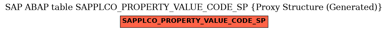 E-R Diagram for table SAPPLCO_PROPERTY_VALUE_CODE_SP (Proxy Structure (Generated))
