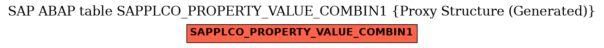 E-R Diagram for table SAPPLCO_PROPERTY_VALUE_COMBIN1 (Proxy Structure (Generated))