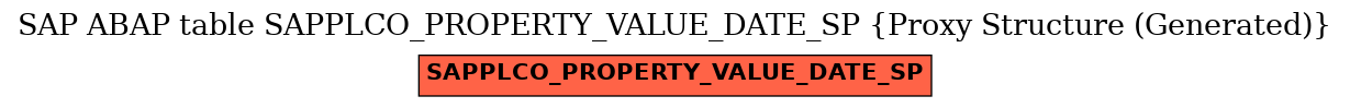 E-R Diagram for table SAPPLCO_PROPERTY_VALUE_DATE_SP (Proxy Structure (Generated))