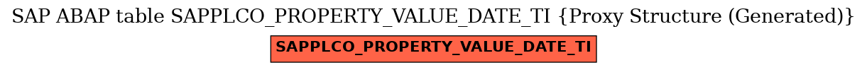 E-R Diagram for table SAPPLCO_PROPERTY_VALUE_DATE_TI (Proxy Structure (Generated))