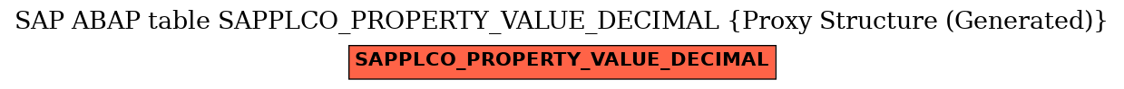 E-R Diagram for table SAPPLCO_PROPERTY_VALUE_DECIMAL (Proxy Structure (Generated))