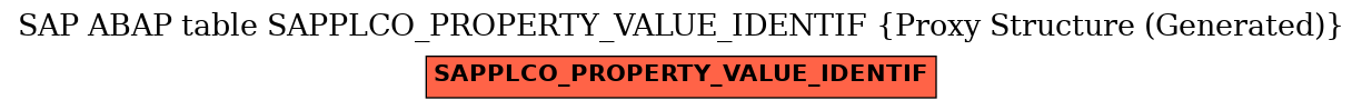 E-R Diagram for table SAPPLCO_PROPERTY_VALUE_IDENTIF (Proxy Structure (Generated))