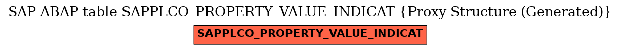 E-R Diagram for table SAPPLCO_PROPERTY_VALUE_INDICAT (Proxy Structure (Generated))