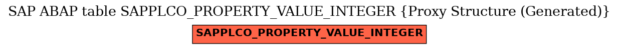 E-R Diagram for table SAPPLCO_PROPERTY_VALUE_INTEGER (Proxy Structure (Generated))