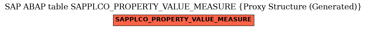 E-R Diagram for table SAPPLCO_PROPERTY_VALUE_MEASURE (Proxy Structure (Generated))