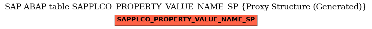 E-R Diagram for table SAPPLCO_PROPERTY_VALUE_NAME_SP (Proxy Structure (Generated))