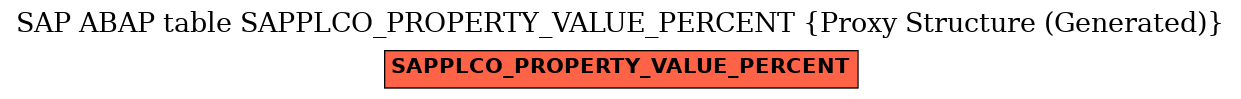 E-R Diagram for table SAPPLCO_PROPERTY_VALUE_PERCENT (Proxy Structure (Generated))