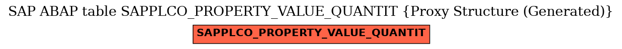 E-R Diagram for table SAPPLCO_PROPERTY_VALUE_QUANTIT (Proxy Structure (Generated))