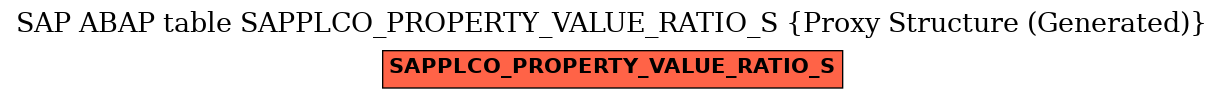 E-R Diagram for table SAPPLCO_PROPERTY_VALUE_RATIO_S (Proxy Structure (Generated))