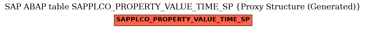 E-R Diagram for table SAPPLCO_PROPERTY_VALUE_TIME_SP (Proxy Structure (Generated))