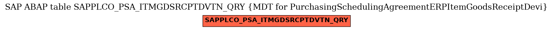 E-R Diagram for table SAPPLCO_PSA_ITMGDSRCPTDVTN_QRY (MDT for PurchasingSchedulingAgreementERPItemGoodsReceiptDevi)