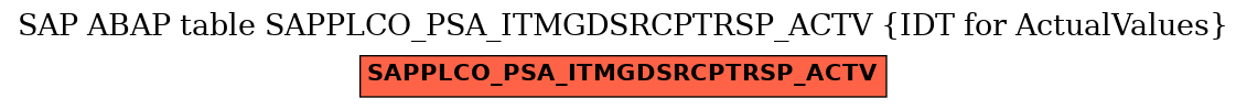 E-R Diagram for table SAPPLCO_PSA_ITMGDSRCPTRSP_ACTV (IDT for ActualValues)