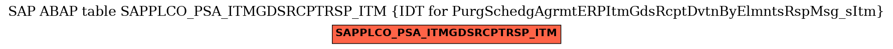 E-R Diagram for table SAPPLCO_PSA_ITMGDSRCPTRSP_ITM (IDT for PurgSchedgAgrmtERPItmGdsRcptDvtnByElmntsRspMsg_sItm)
