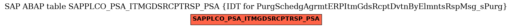 E-R Diagram for table SAPPLCO_PSA_ITMGDSRCPTRSP_PSA (IDT for PurgSchedgAgrmtERPItmGdsRcptDvtnByElmntsRspMsg_sPurg)