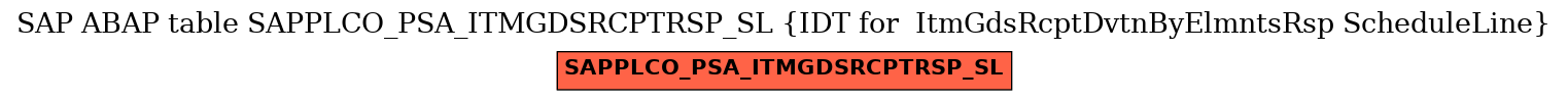E-R Diagram for table SAPPLCO_PSA_ITMGDSRCPTRSP_SL (IDT for  ItmGdsRcptDvtnByElmntsRsp ScheduleLine)