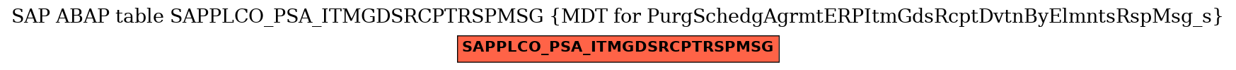 E-R Diagram for table SAPPLCO_PSA_ITMGDSRCPTRSPMSG (MDT for PurgSchedgAgrmtERPItmGdsRcptDvtnByElmntsRspMsg_s)