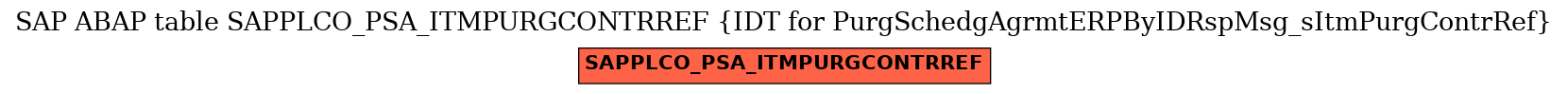 E-R Diagram for table SAPPLCO_PSA_ITMPURGCONTRREF (IDT for PurgSchedgAgrmtERPByIDRspMsg_sItmPurgContrRef)