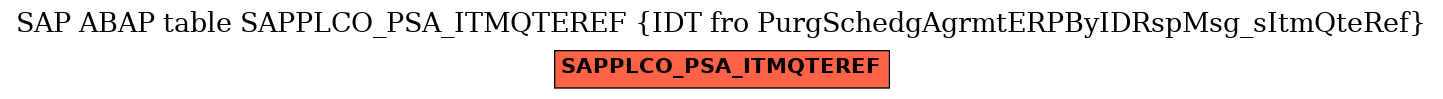 E-R Diagram for table SAPPLCO_PSA_ITMQTEREF (IDT fro PurgSchedgAgrmtERPByIDRspMsg_sItmQteRef)