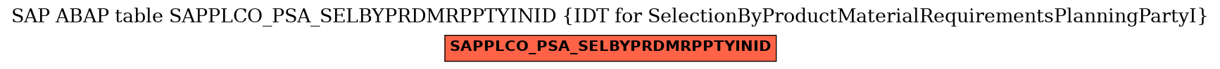 E-R Diagram for table SAPPLCO_PSA_SELBYPRDMRPPTYINID (IDT for SelectionByProductMaterialRequirementsPlanningPartyI)