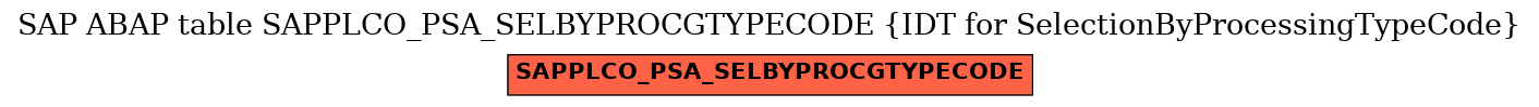 E-R Diagram for table SAPPLCO_PSA_SELBYPROCGTYPECODE (IDT for SelectionByProcessingTypeCode)