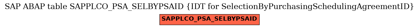 E-R Diagram for table SAPPLCO_PSA_SELBYPSAID (IDT for SelectionByPurchasingSchedulingAgreementID)