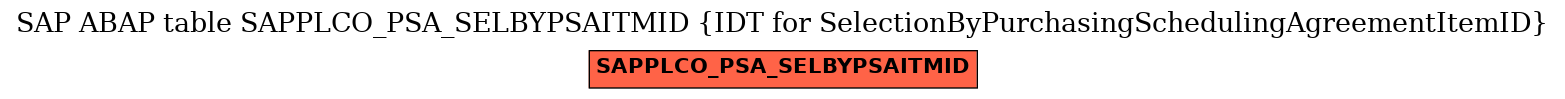 E-R Diagram for table SAPPLCO_PSA_SELBYPSAITMID (IDT for SelectionByPurchasingSchedulingAgreementItemID)