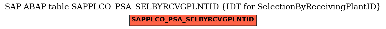 E-R Diagram for table SAPPLCO_PSA_SELBYRCVGPLNTID (IDT for SelectionByReceivingPlantID)