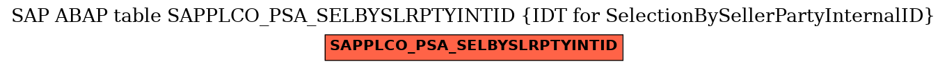 E-R Diagram for table SAPPLCO_PSA_SELBYSLRPTYINTID (IDT for SelectionBySellerPartyInternalID)