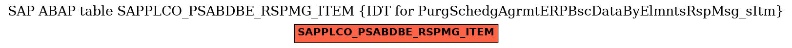 E-R Diagram for table SAPPLCO_PSABDBE_RSPMG_ITEM (IDT for PurgSchedgAgrmtERPBscDataByElmntsRspMsg_sItm)