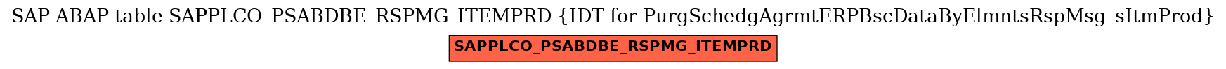 E-R Diagram for table SAPPLCO_PSABDBE_RSPMG_ITEMPRD (IDT for PurgSchedgAgrmtERPBscDataByElmntsRspMsg_sItmProd)