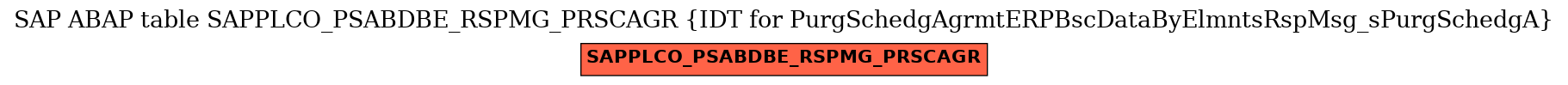 E-R Diagram for table SAPPLCO_PSABDBE_RSPMG_PRSCAGR (IDT for PurgSchedgAgrmtERPBscDataByElmntsRspMsg_sPurgSchedgA)