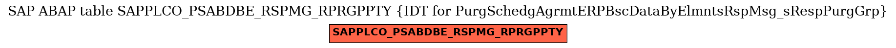 E-R Diagram for table SAPPLCO_PSABDBE_RSPMG_RPRGPPTY (IDT for PurgSchedgAgrmtERPBscDataByElmntsRspMsg_sRespPurgGrp)