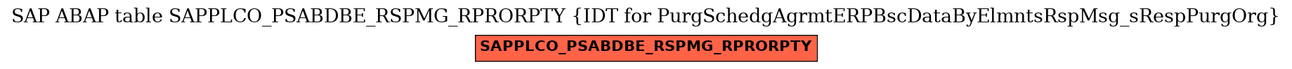 E-R Diagram for table SAPPLCO_PSABDBE_RSPMG_RPRORPTY (IDT for PurgSchedgAgrmtERPBscDataByElmntsRspMsg_sRespPurgOrg)