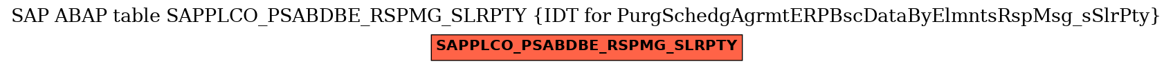 E-R Diagram for table SAPPLCO_PSABDBE_RSPMG_SLRPTY (IDT for PurgSchedgAgrmtERPBscDataByElmntsRspMsg_sSlrPty)